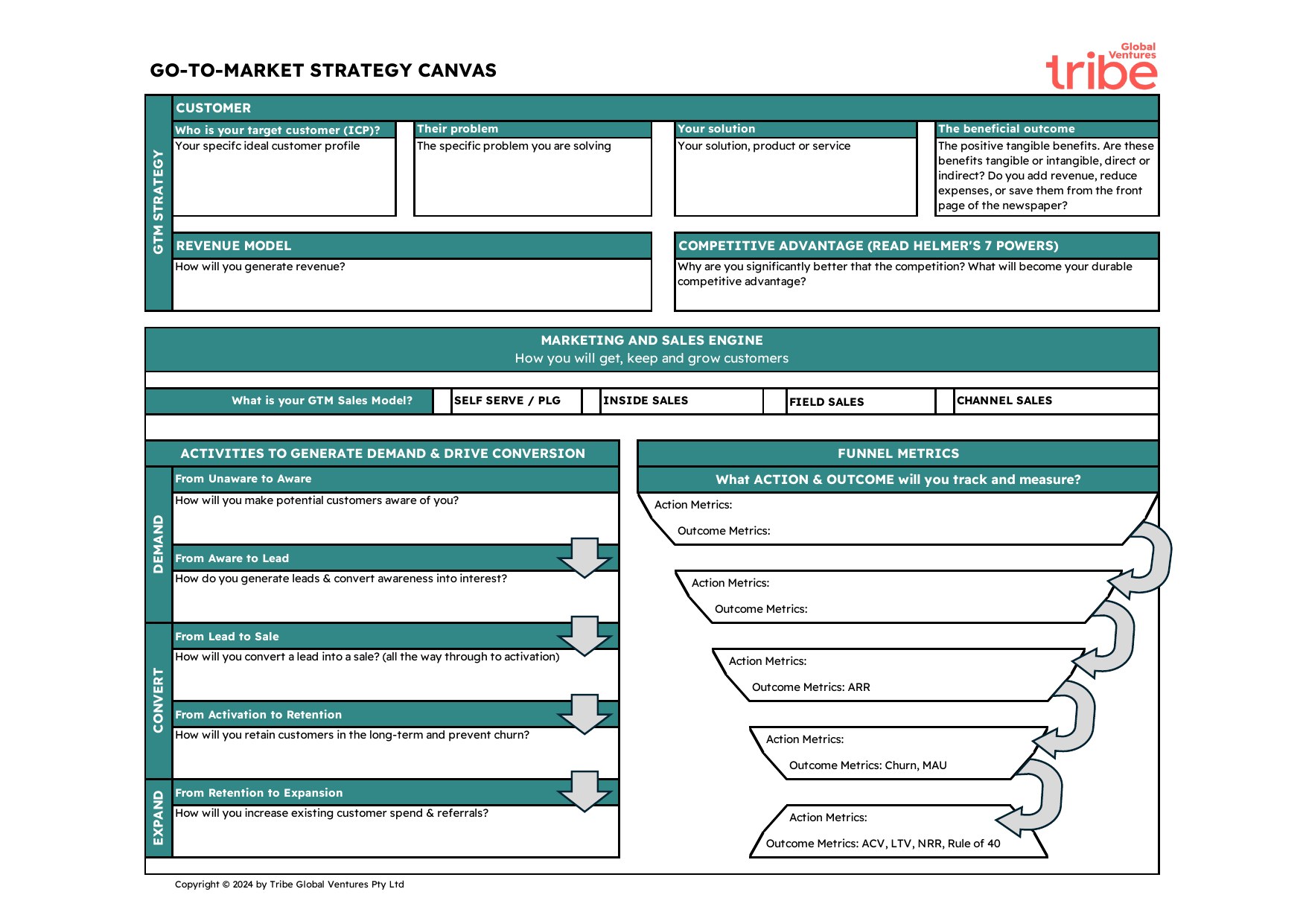 The Go-to-Market Strategy Canvas: a single sheet with boxes for target customer, their problem, your solution, the beneficial outcome, revenue model and competitive advantage across the top; then the marketing and sales engine, with the five funnel transitions down the left and the action and outcome metrics against each on the right.